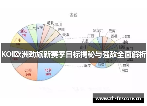 KOI欧洲劲旅新赛季目标揭秘与强敌全面解析
