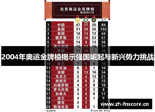 2004年奥运金牌榜揭示强国崛起与新兴势力挑战